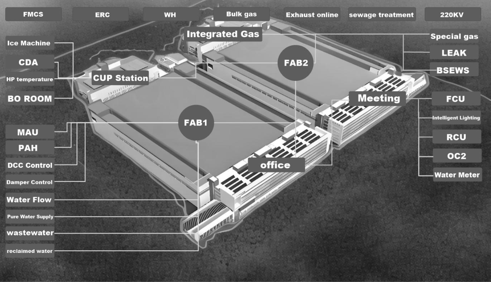 Factory monitoring and control dashboard