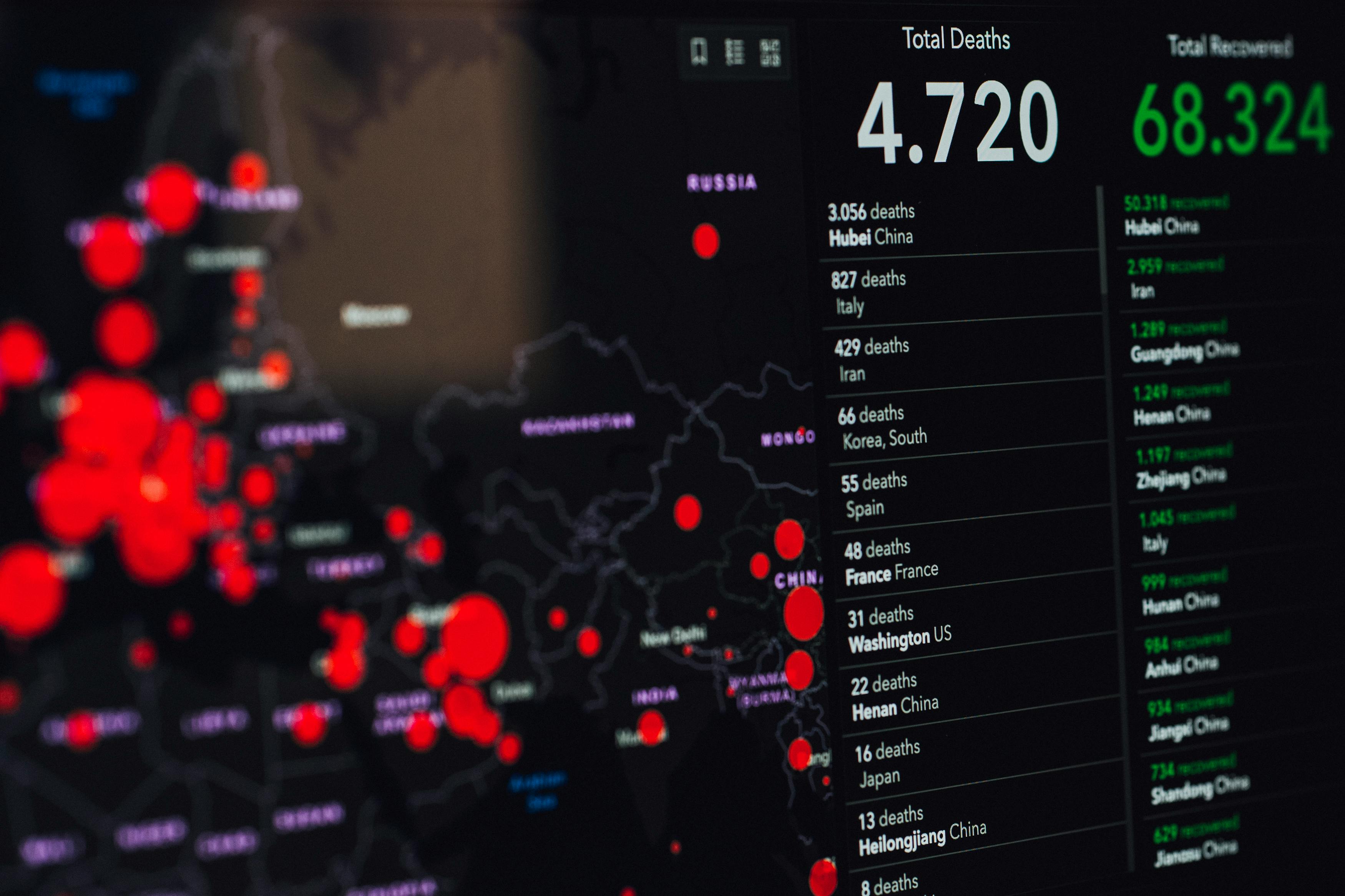 Monitoring screen and alarms